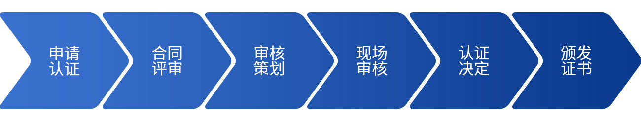 立异治理系统认证 - 华鉴国际认证有限公司【官网】