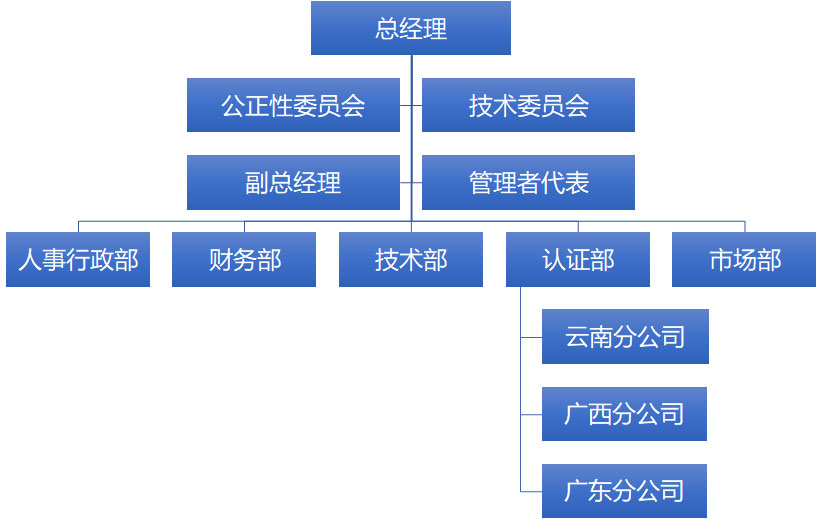 全发国际(中国区) - 官方网站